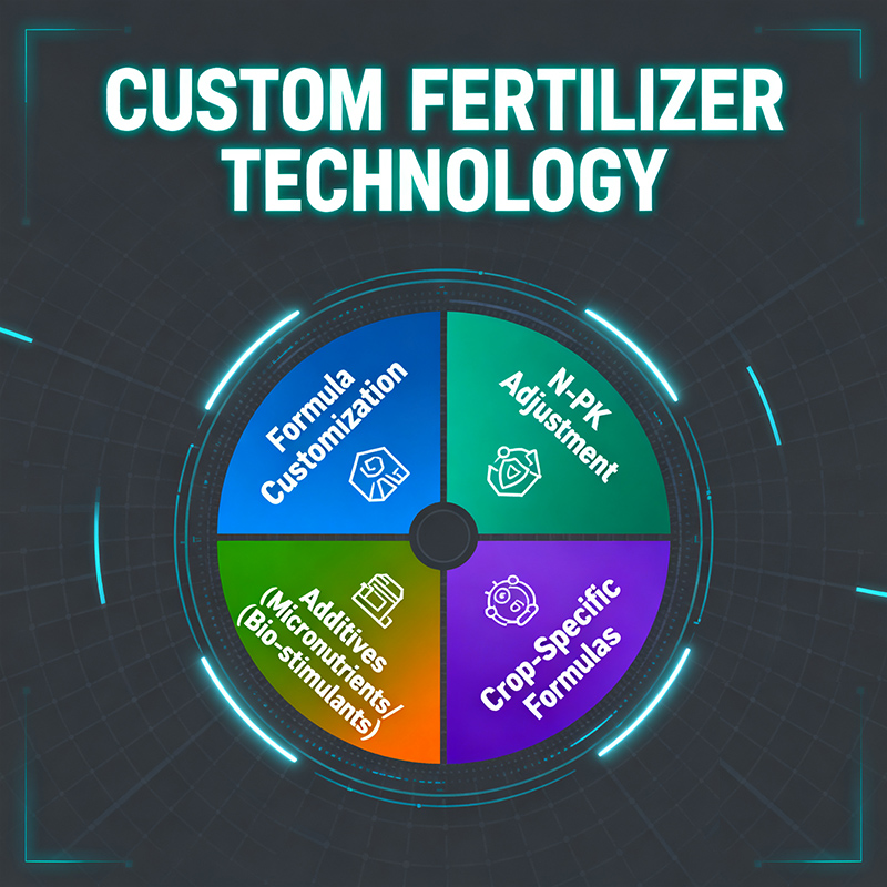 oem Formula Customization